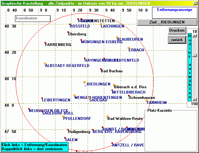 grafische &Uuml;bersicht